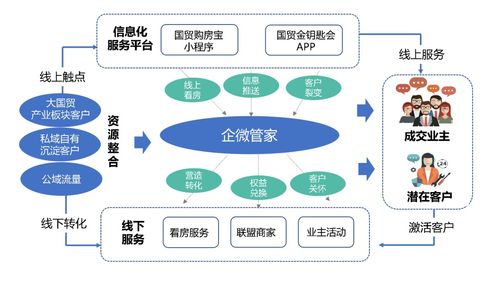 赢在行业低谷的营销突围 国贸地产诠释高质量增长新样本