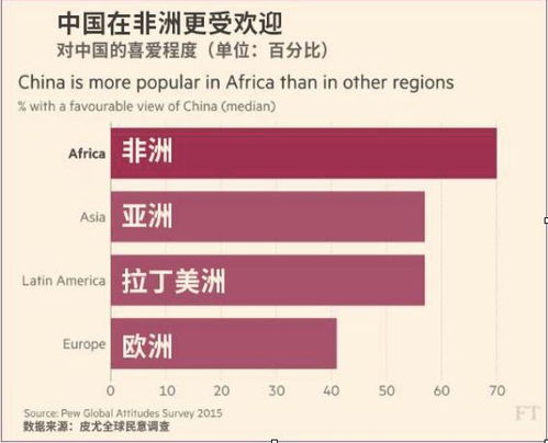 中国投资非洲的深层逻辑——非证券业务维度解析