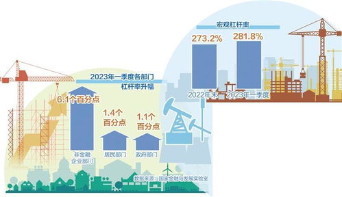 宏观杠杆率保持稳定 非证券业务投资成重要支柱