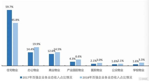 中国物业40年 初级阶段非证券业务投资的生态构建与破局之路