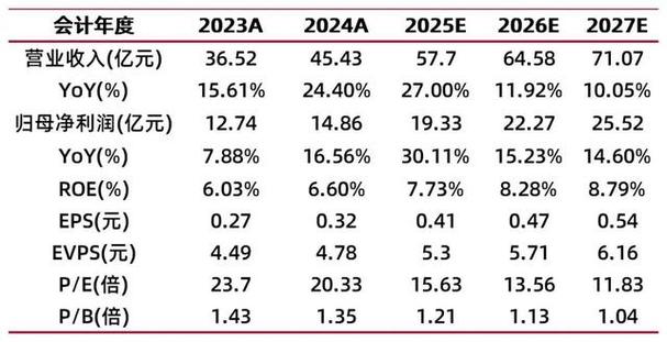 「山证非银」华安证券2025年半年报点评:投行业务突破,自营投资驱动