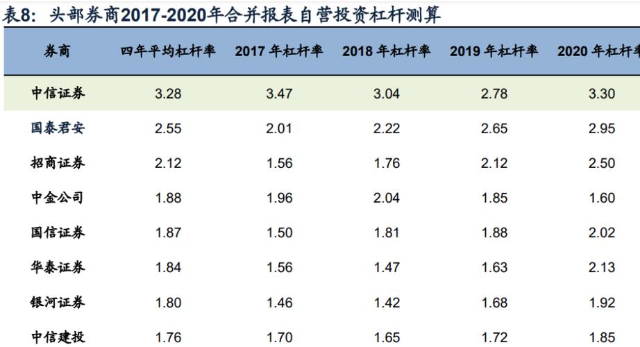 头部券商信用业务结构调整 非证券投资成新增长极