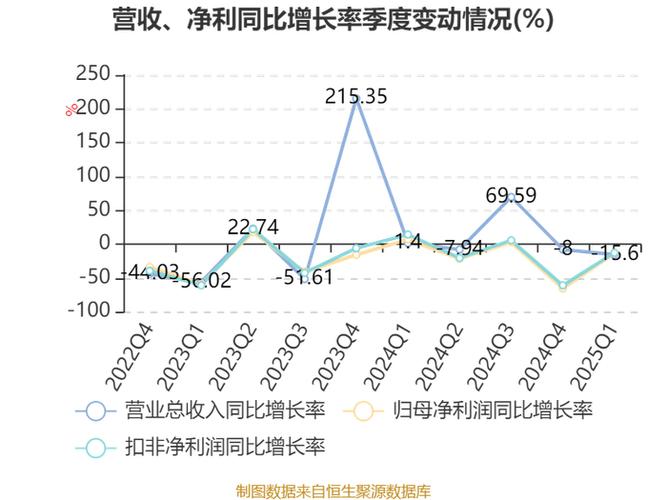 解码财报核心指标 从净利润到现金流，看透上市公司真实价值